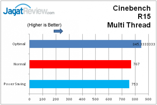 Cinebench 4