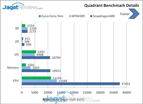 Review Cyrus Cerry Slim: Android Quad Core Murah Berlayar Besar 8 Cyrus Cerry Slim Benchmark (4)