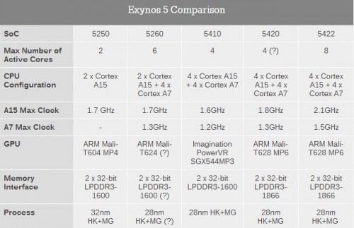 Exynos 5 Comparison Crop