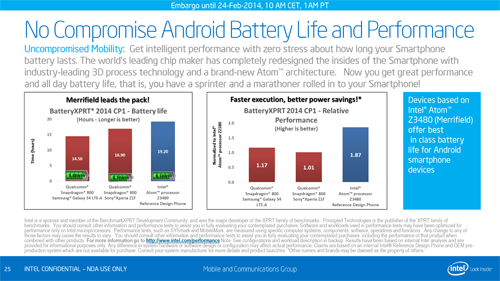 Intel Mobile Products Announcements MWC 2014 Final-25