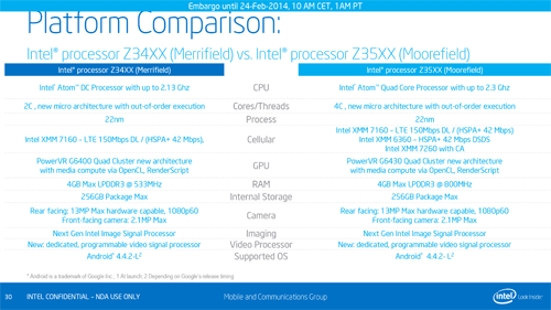 Intel Mobile Products Announcements MWC 2014 Final-30