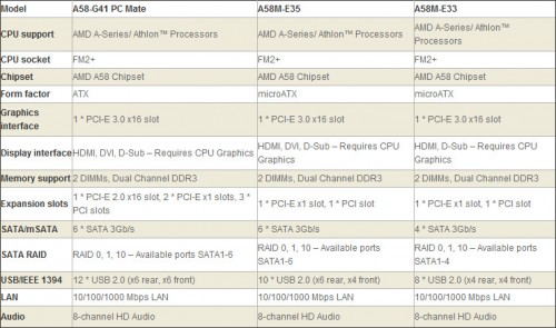 MSI Rilis Beberapa Motherboard FM2+ Baru 4 MSI_FM2plus_A58_boards