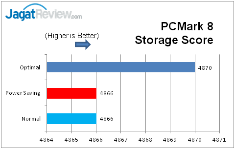 PCMARK 8