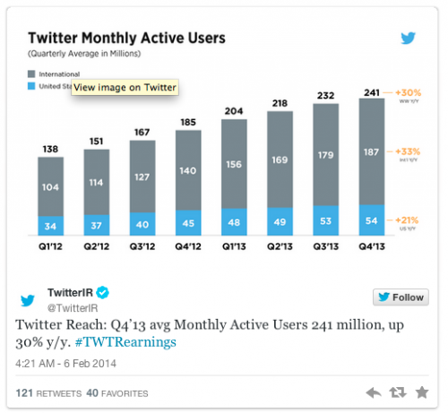 Twitter earnings