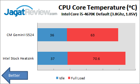 Review Cooler Master GeminII S524: Heatsink dengan Kemampuan Unik 1 Untitled