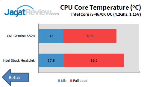 Review Cooler Master GeminII S524: Heatsink dengan Kemampuan Unik 2 Untitled2