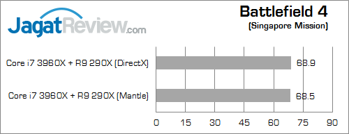 amd mantle bf4 01