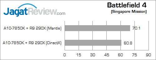 amd mantle bf4 02