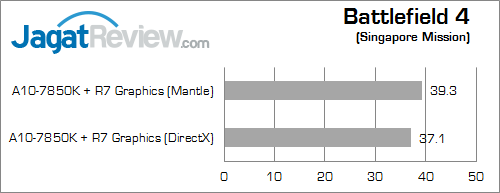 amd mantle bf4 03