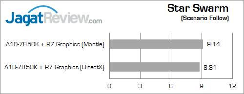 amd mantle ss 03