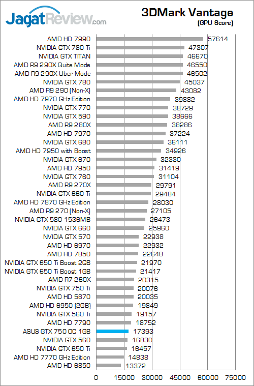 Review ASUS GeForce GTX 750 OC: Maxwell Murah dengan Performa Extra 2 asus gtx 750 oc 1gb 3dmv 02