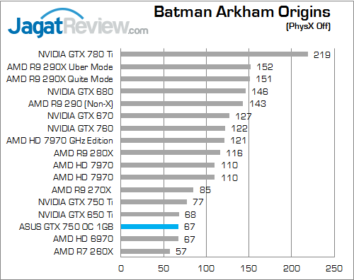 Review ASUS GeForce GTX 750 OC: Maxwell Murah dengan Performa Extra 1 asus gtx 750 oc 1gb bao 01
