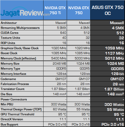 asus gtx 750 oc 1gb spec