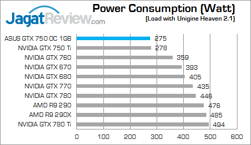 Review ASUS GeForce GTX 750 OC: Maxwell Murah dengan Performa Extra 5 asus gtx 750 oc 1gb watt 01