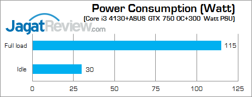 Review ASUS GeForce GTX 750 OC: Maxwell Murah dengan Performa Extra 8 asus gtx 750 oc 1gb watt 03