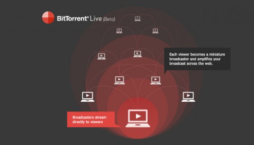 BitTorrent akan Luncurkan Aplikasi Mobile Streaming 1 bittorent