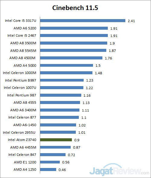 cinebench