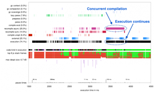 conc-compile