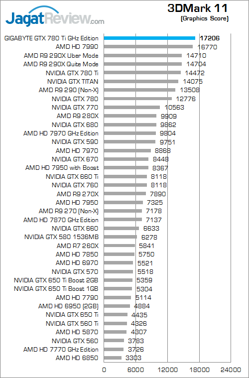 gigabyte gtx 780 ti ghz edition 3dm11 02