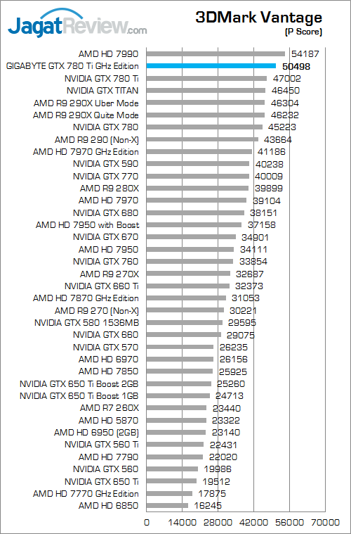 gigabyte gtx 780 ti ghz edition 3dmv 01