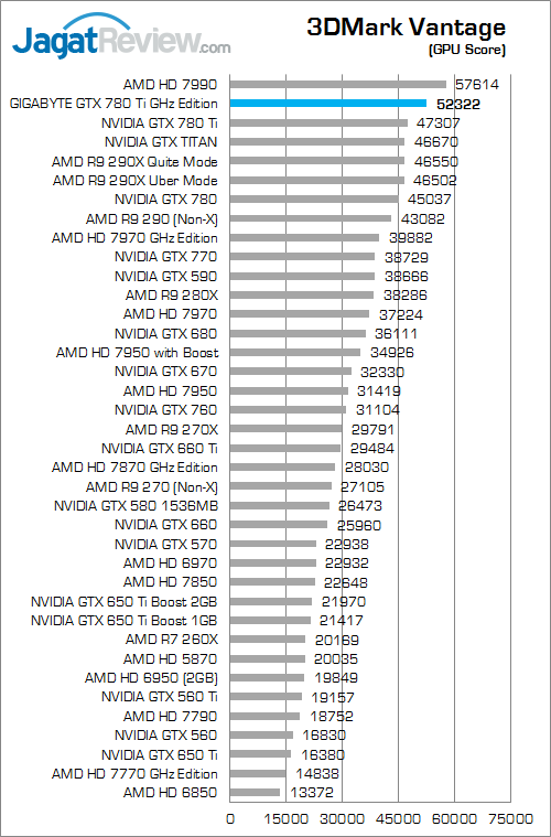 gigabyte gtx 780 ti ghz edition 3dmv 02