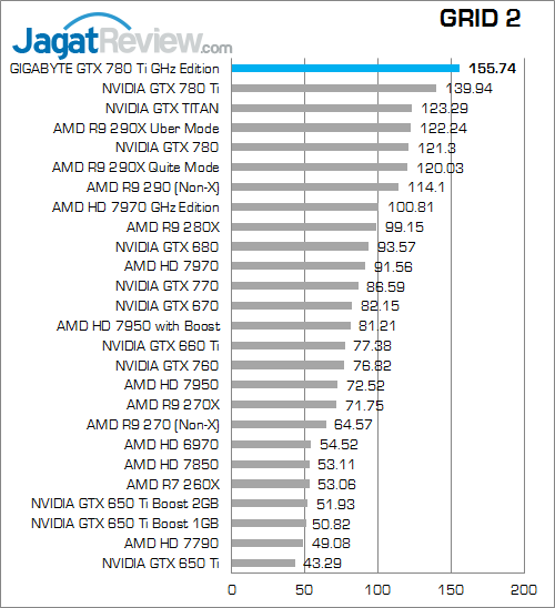 gigabyte gtx 780 ti ghz edition grid2