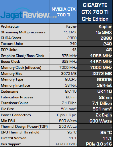 Review Gigabyte GTX 780 Ti GHz Edition: Edisi Terkencang dari GTX 700 Terbaik 7 gigabyte gtx 780 ti ghz edition spec