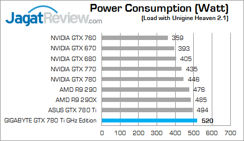 gigabyte gtx 780 ti ghz edition watt 01