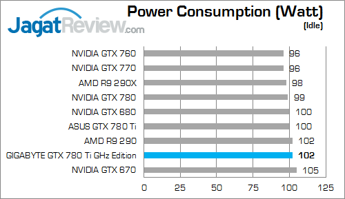 gigabyte gtx 780 ti ghz edition watt 02