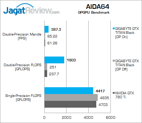 gigabyte gtx titan black aida64