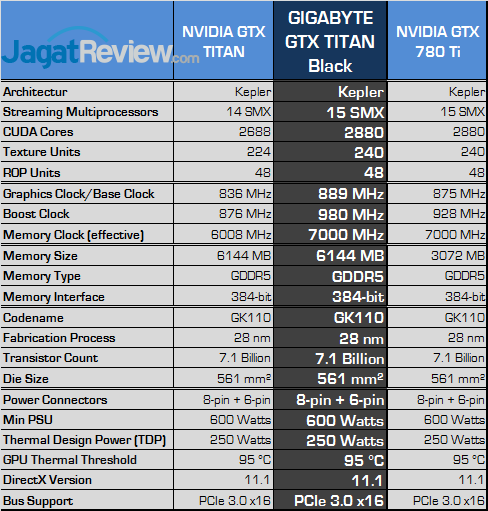 gigabyte gtx titan black spec