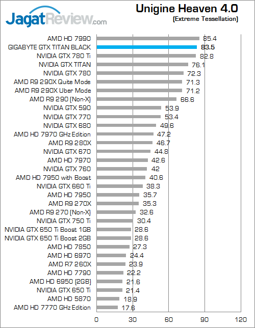 gigabyte gtx titan black uh40