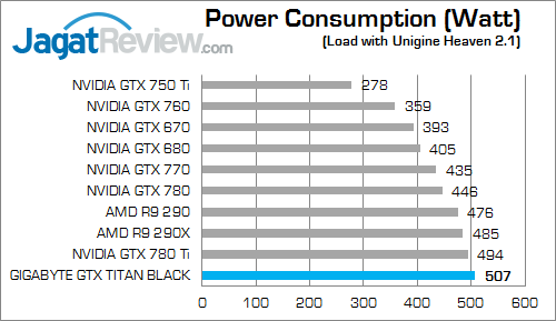 gigabyte gtx titan black watt 01