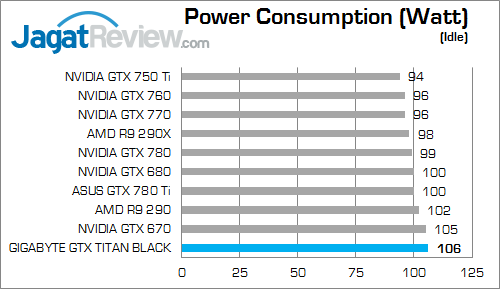 gigabyte gtx titan black watt 02