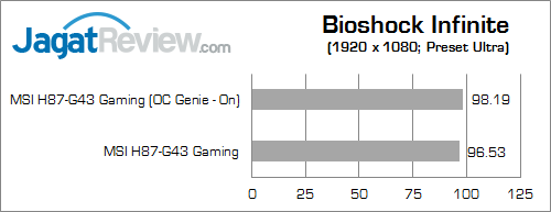 msi h87-g43 gaming bio inf