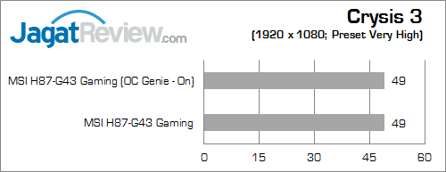 msi h87-g43 gaming crysis3
