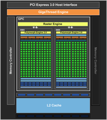 nvidia gk208 block diagram