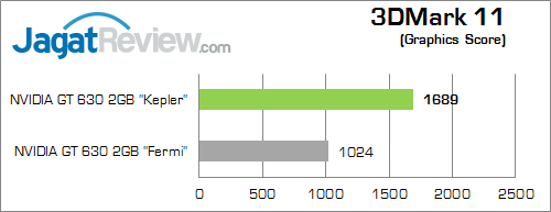 nvidia gt 630 kepler 3dm11 02