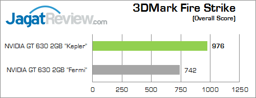 nvidia gt 630 kepler 3dmfs 01