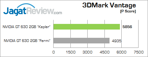 nvidia gt 630 kepler 3dmv 01