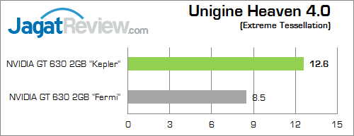nvidia gt 630 kepler uh40