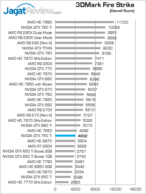 nvidia gtx 750 ti 3dmfs 01