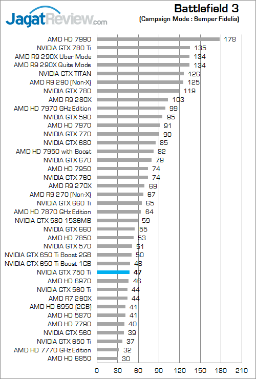 nvidia gtx 750 ti bf3