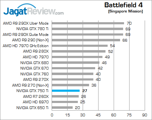 nvidia gtx 750 ti bf4 01