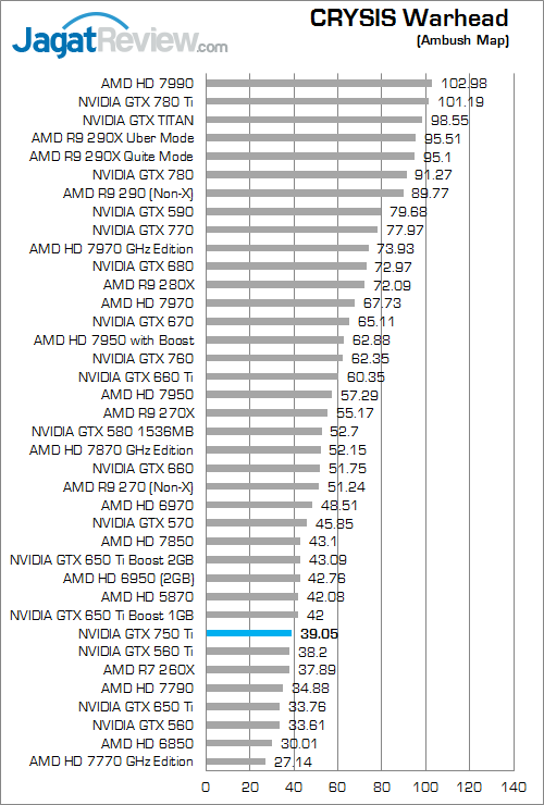nvidia gtx 750 ti cw