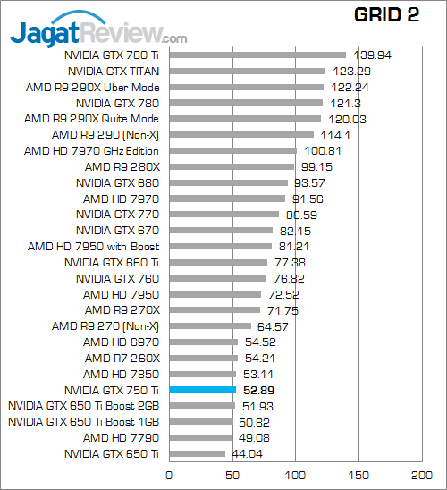 nvidia gtx 750 ti grid2