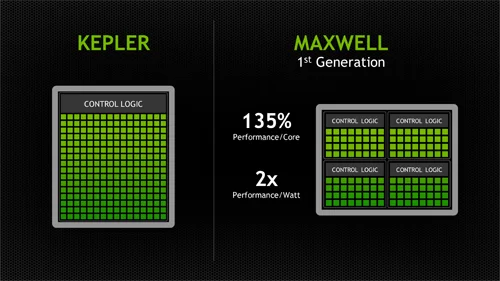 nvidia gtx 750 ti kepler vs maxwell