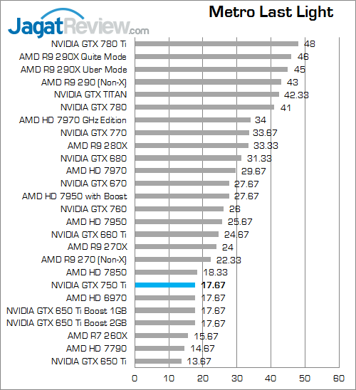 nvidia gtx 750 ti metroll 01