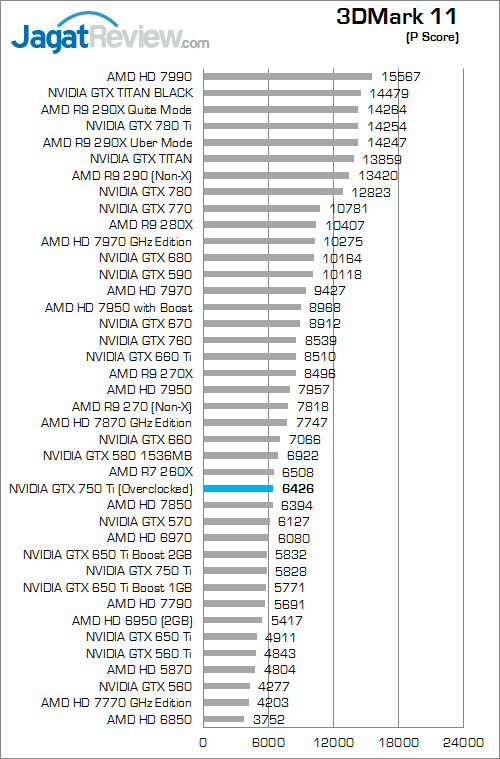 nvidia gtx 750 ti oced 3dm11 01