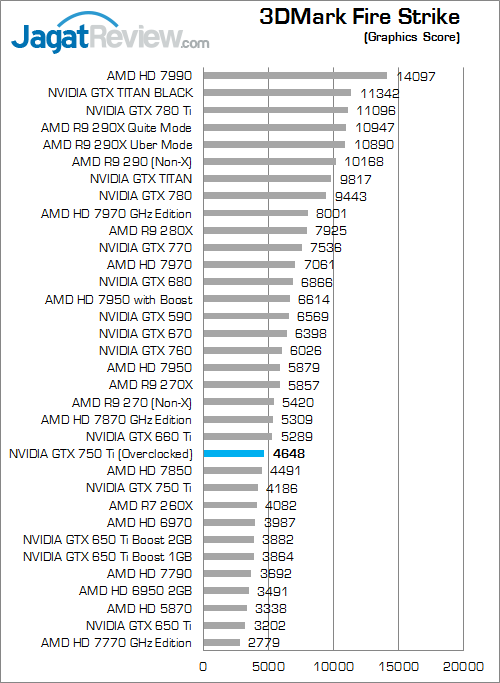 nvidia gtx 750 ti oced 3dmfs 02